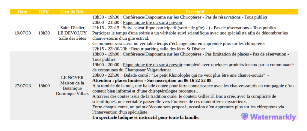 tableau récapitulatif des deux sorties chiroptères